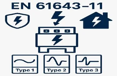 EN 61643-11 – Tiêu chuẩn châu Âu cho thiết bị chống sét lan truyền SPD